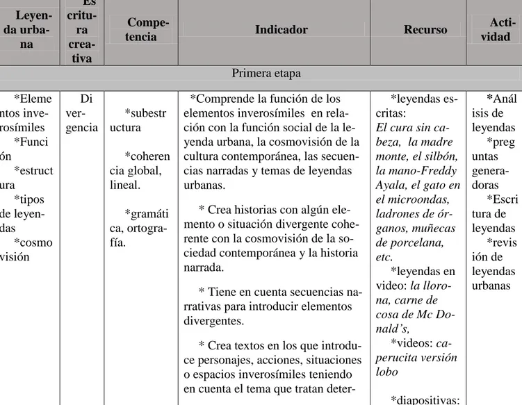 Tabla 3: propuesta de intervención  