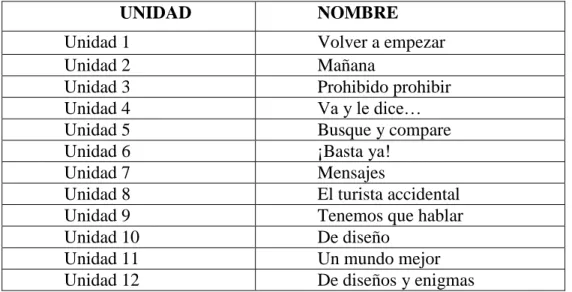 Tabla 1. Unidades temáticas del libro. 