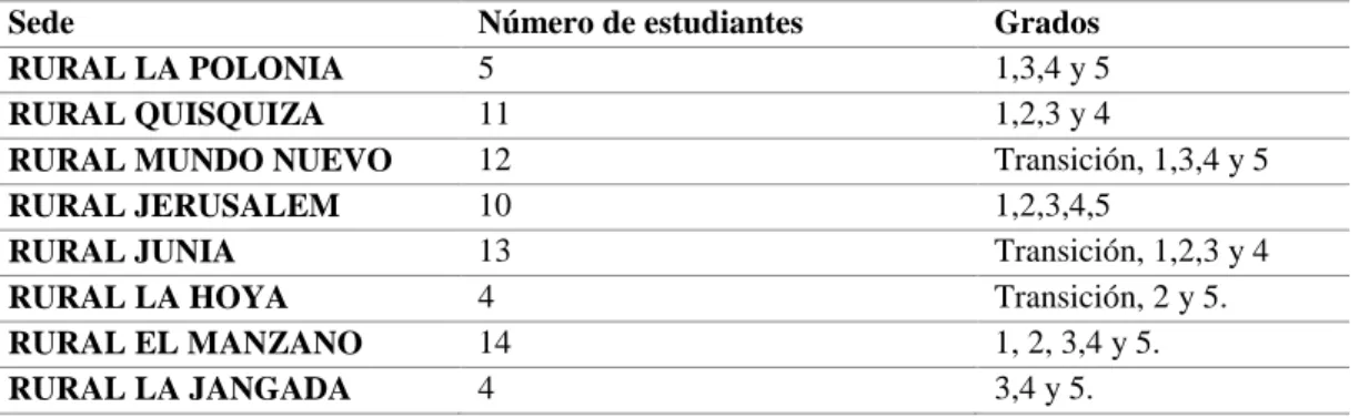 Tabla 6. Escuelas multigrado 2013. 
