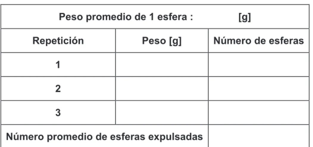 TABLA 2. (a)  # de compartimento 1  2  3  4  5  6  7  8  9  10  11  12  Repetición  1  2  3  Promedio  TABLA 2