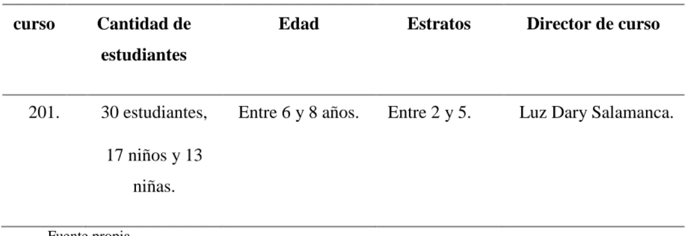 Tabla 3. Caracterización curso 201. 