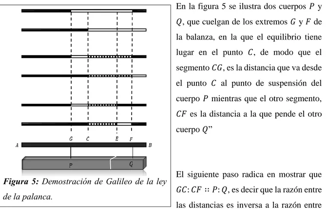 Figura 5: Demostración de Galileo de la ley  de la palanca. 