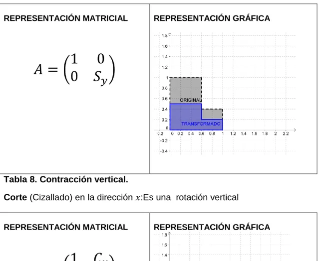 Tabla 8. Contracción vertical. 