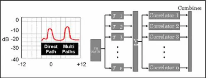 Figura 3.2 Esquema de un receptor tipo Rastrillo (18)  3.2.4  Otras características 