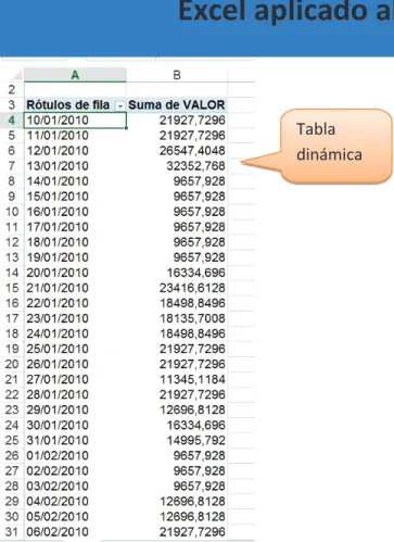 Tabla  dinámica  