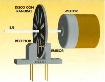 Figura 6. Encoder 