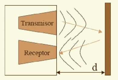 Figura 7. Sensor Ultrasónico 