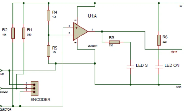 Figura 27. Configuración Encoder 