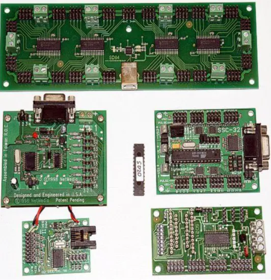 Figura 10.- Controladores de servomotores. 