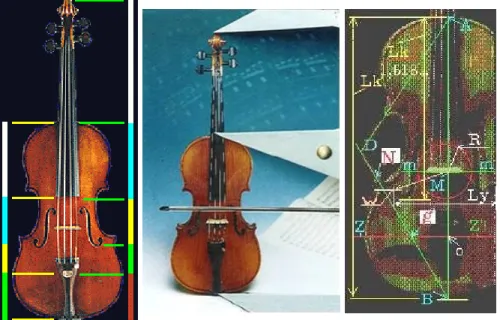 Figura 6. La razón áurea en los instrumentos. 