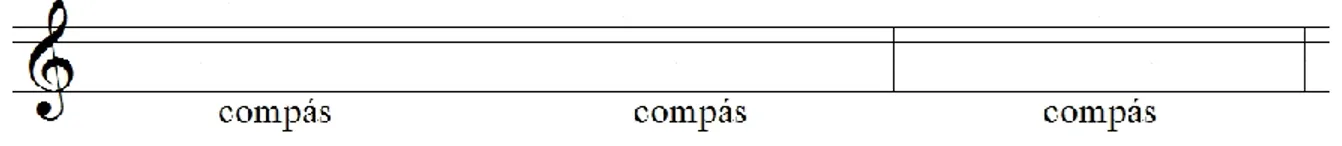 Figura 13. Compás en el pentagrama.