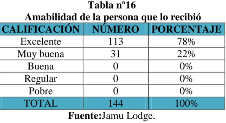 Gráfico nº 08 