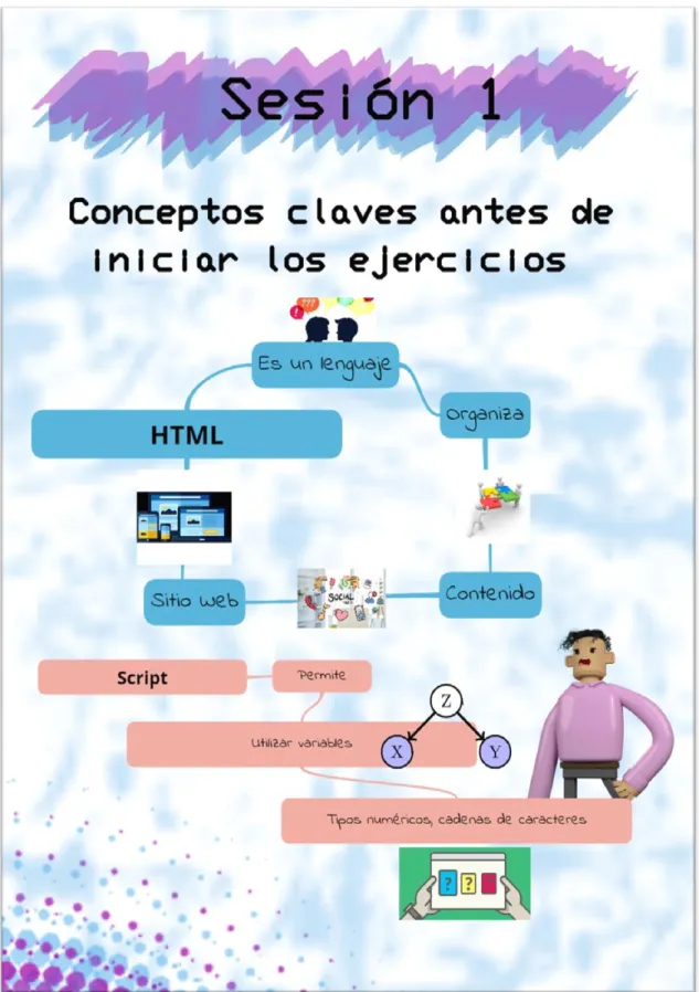 Ilustración 12. Conceptos claves para los estudiantes de la programación básica 