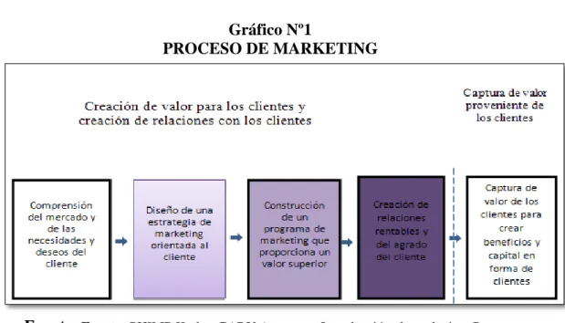 Gráfico Nº1 