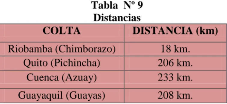 Tabla Nº 11  Telefonía móvil 