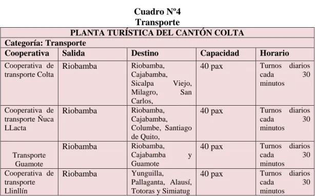 Cuadro Nº4  Transporte  