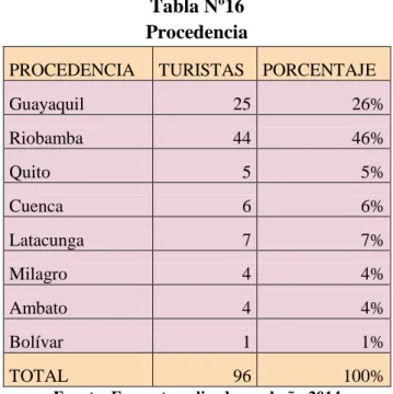 Gráfico Nº8  Procedencia