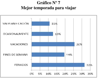 Gráfico Nº 7 