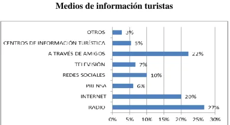 Gráfico Nº 8 
