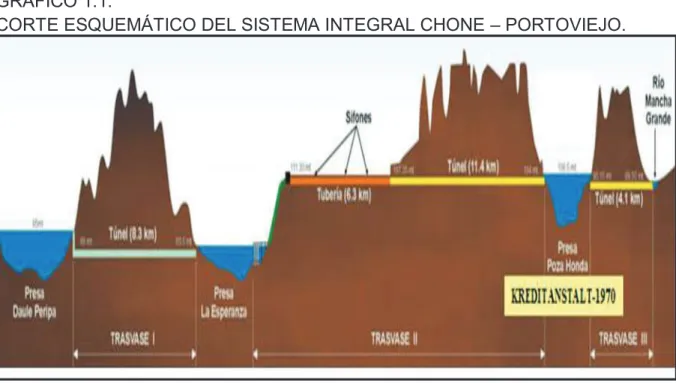 GRÁFICO 1.1.  