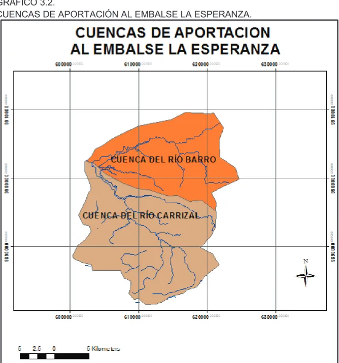 GRÁFICO 3.2. 