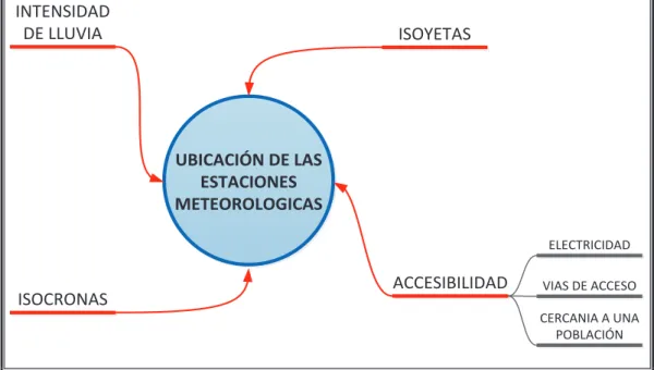 GRÁFICO 3.9. 