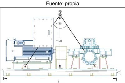 Figura 2. 26 Izaje total de la Estructura y Equipo de bombeo (vista frontal)  Fuente: propia 