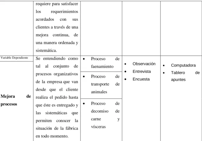 Tabla 4: Procedimientos 