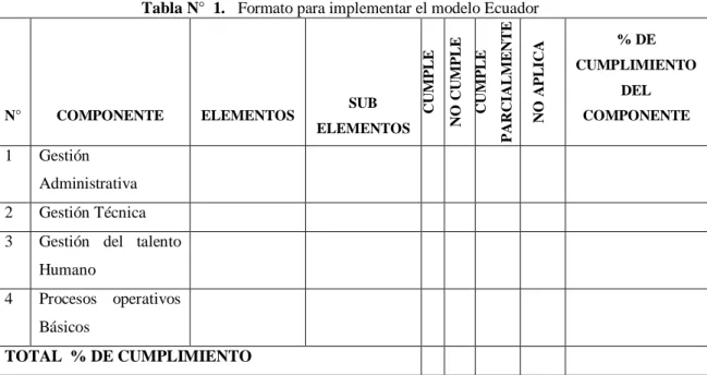 Tabla N°  1.   Formato para implementar el modelo Ecuador 