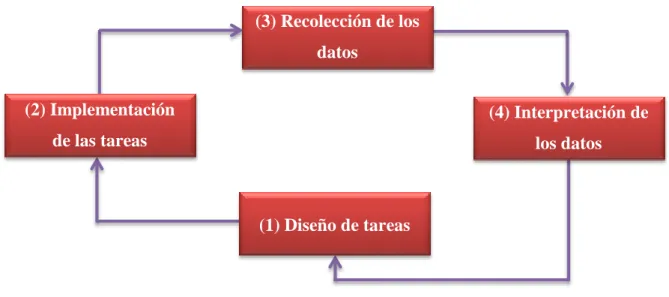 Figura 2. Diseño metodológico. 