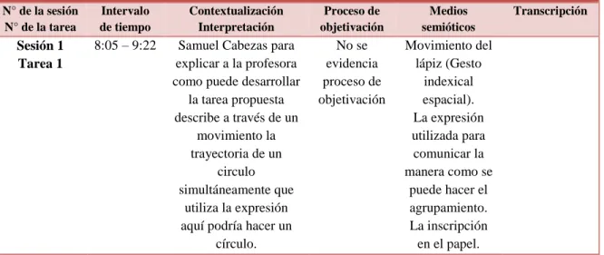Tabla 2. Ejemplo de la organización y sistematización de los datos. 