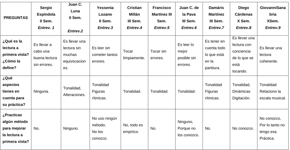 CUADRO COMPARATIVO DE RESPUESTAS 