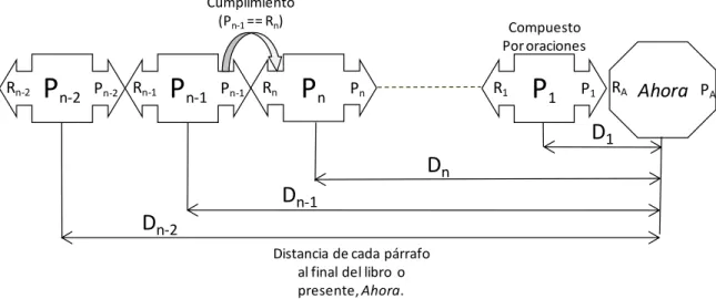 Figura 16.Texto representado como una estructura de memoria 