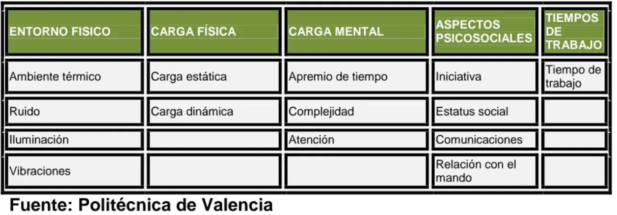 Tabla 13. Sistema de puntuación del método LEST. 