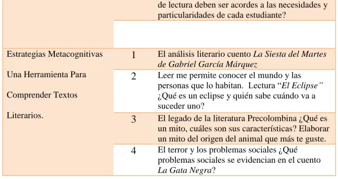 Tabla 2 Cronograma de Actividades 