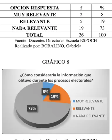 TABLA 9  OPCION RESPUESTA  f  %  MUY RELEVANTE  2  8  RELEVANTE  5  19  NADA RELEVANTE  19  73  TOTAL  26  100 