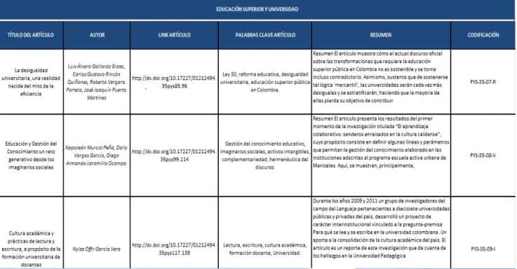 Tabla 1. Matriz de Selección y Clasificación 