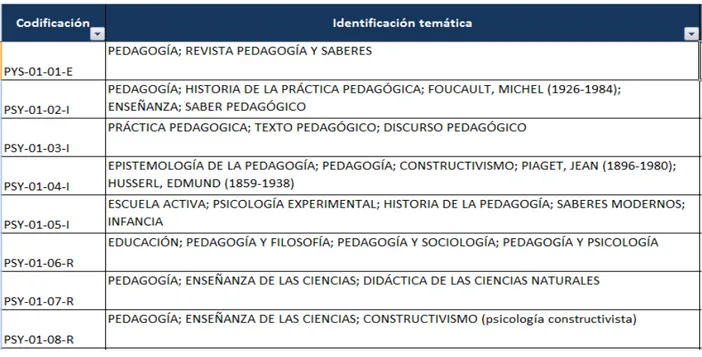 Tabla 2. Matriz de Identificación Temática 