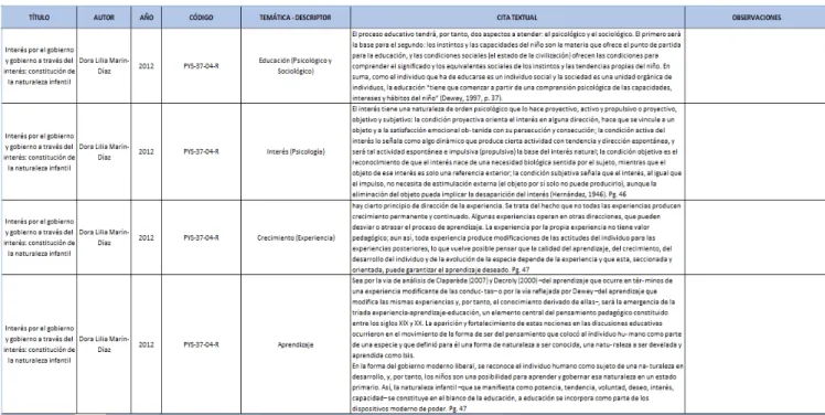 Tabla 3. Matriz de Tematizacion de Editoriales 