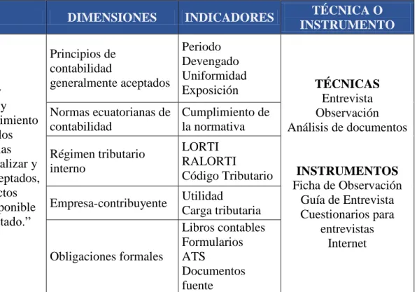 Tabla 5 VARIABLE INDEPENDIENTE: AUDITORÍA TRIBUTARIA 