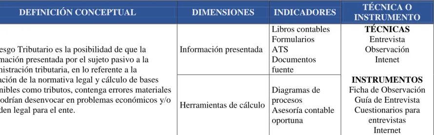 Tabla 6 VARIABLE DEPENDIENTE: RIESGO TRIBUTARIO 