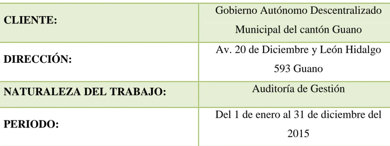 Cuadro No.- 1  Naturaleza de la Auditoría de Gestión