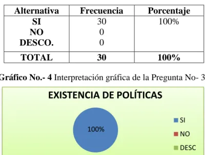 Gráfico No.- 4 Interpretación gráfica de la Pregunta No- 3
