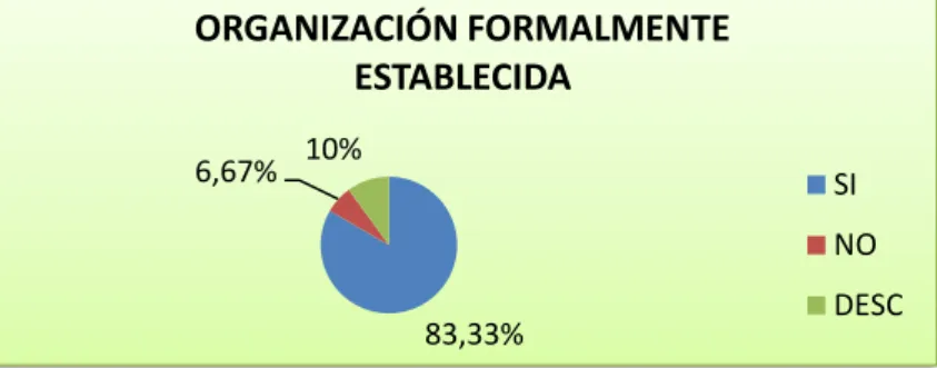 Gráfico No.- 7 Interpretación gráfica de la Pregunta No- 6