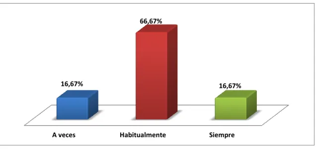 Gráfico N°  11. Identificación de problemas en el proceso contable 