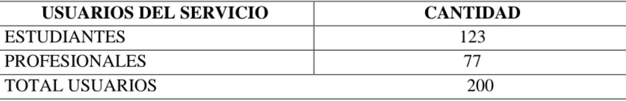 Tabla 3. Población externa de la empresa COTRANSEPTUR 