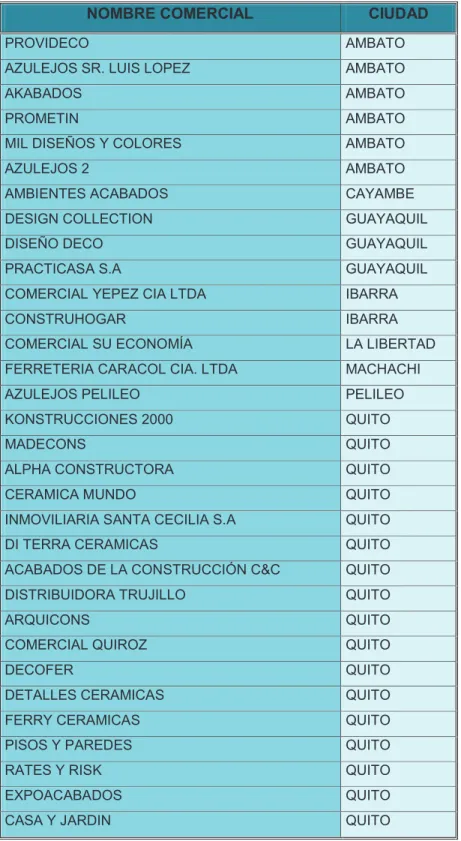 TABLA N° 3.3  CLIENTES DE MAFERSA 