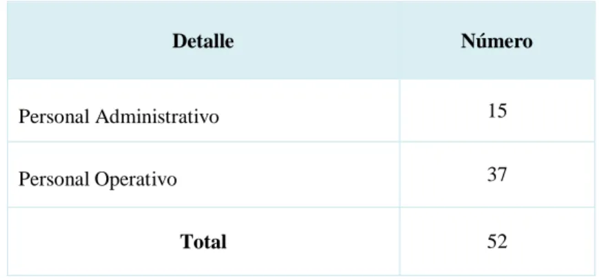 Tabla 1. Población y muestra