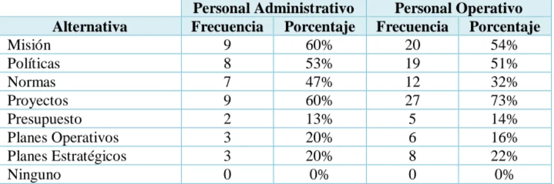 Tabla 3. Herramientas de planificación que se aplican