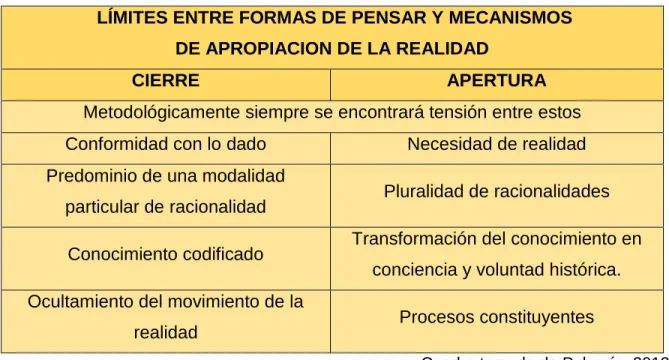 Cuadro tomado de Pulgarín, 2012, p. 6. 